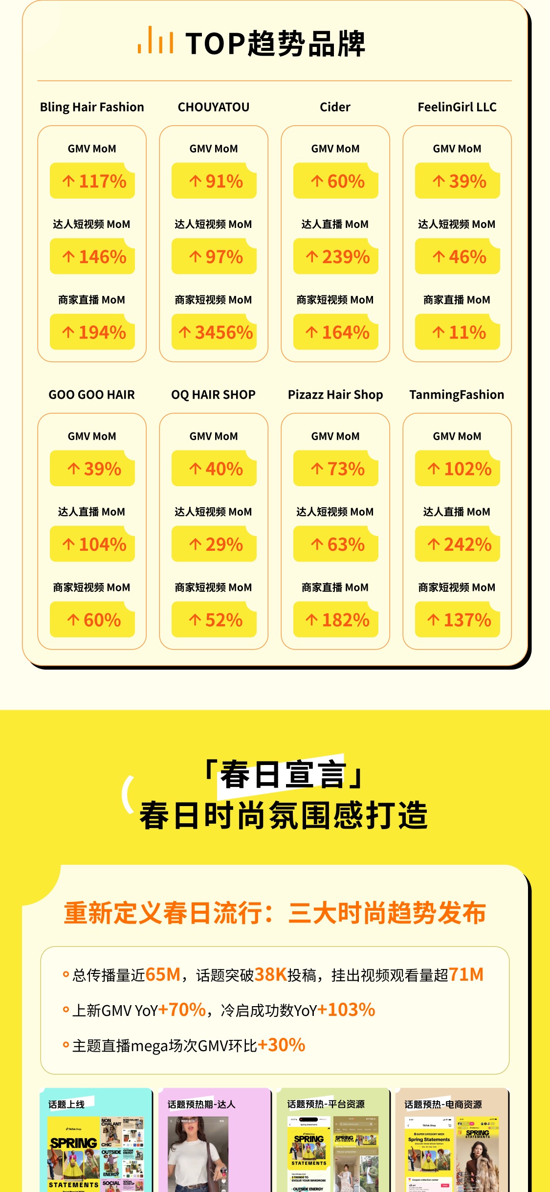 Spring Statements 传播链路与平台资源复盘